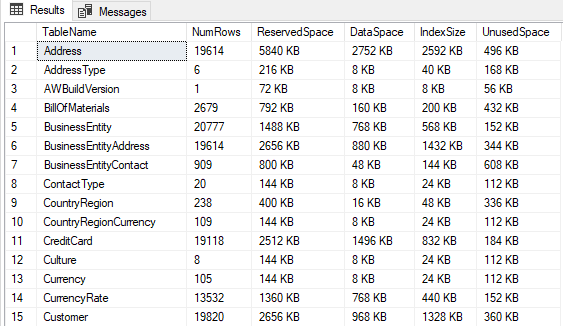 sp_spaceused all tables