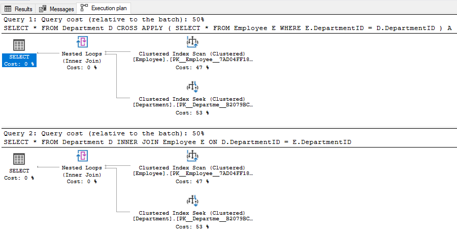 cross apply and inner join query plan