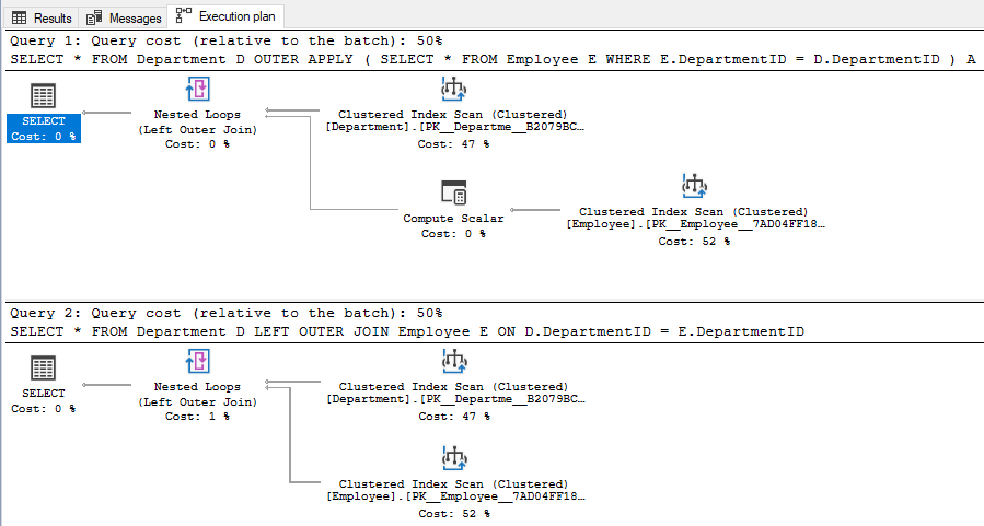 outer apply and left outer join query plan