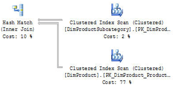 SQL Server Graphical Query Plan Tutorial