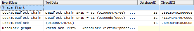 sql server deadlock events