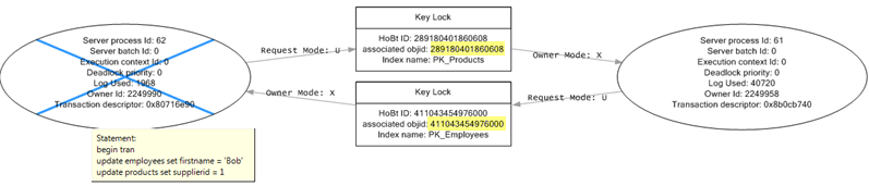 sql server deadlock graph