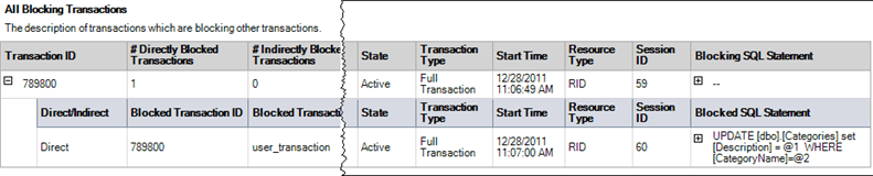 sql server Activity All Block Transactions report