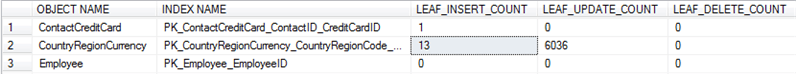 SYS.DM_DB_INDEX_OPERATIONAL_STATS output