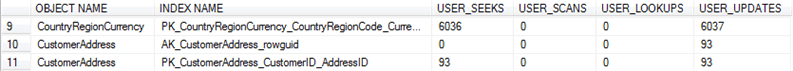 SYS.DM_DB_INDEX_USAGE_STATS output