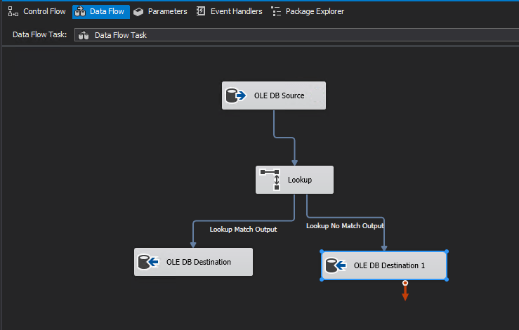 The data flow components for a Lookup