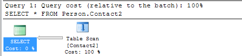 query plan showing table scan