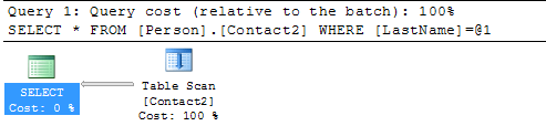 query plan showing table scan without recommended index