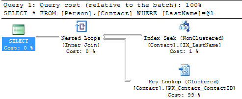 new query plan showing index seek