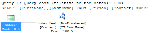 query plna for covering index