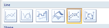 use the Line with Markers chart type