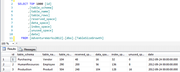 view the table