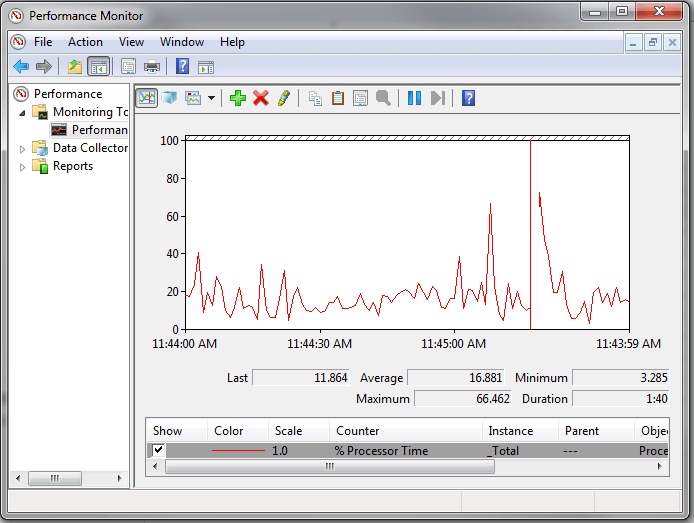 windows performance monitor