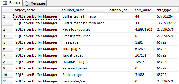 SELECT * FROM sys.dm_os_performance_counters 