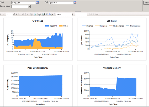 You can create this type of report using any counter that SQL Server offers