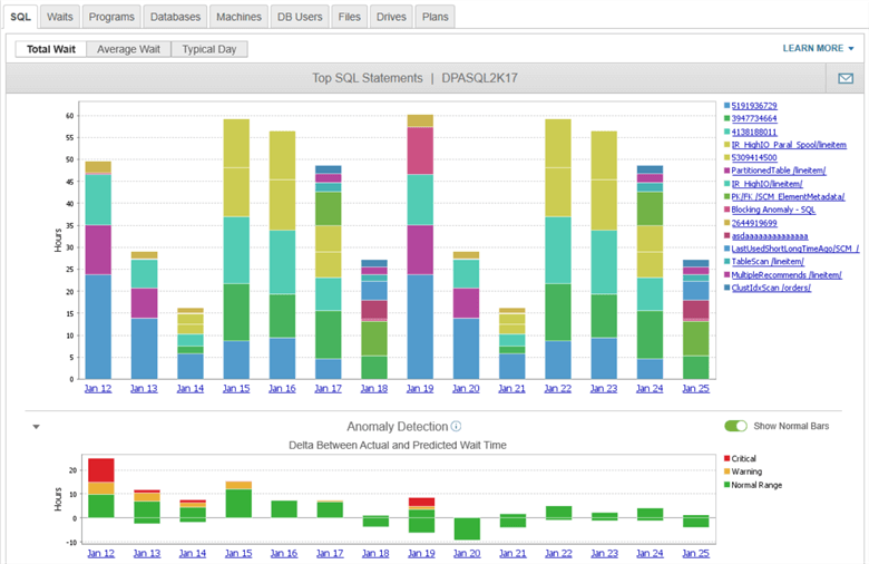 SQL Tab of the Trends Interface in Database Performance Analyzer for SQL Server