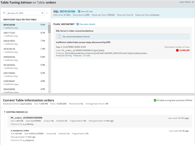 Table Tuning Advisor in SolarWinds Database Performance Analyzer