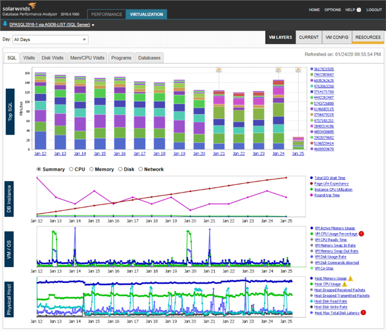 Virtualization Performance Tuning in SolarWinds Database Performance Analyzer