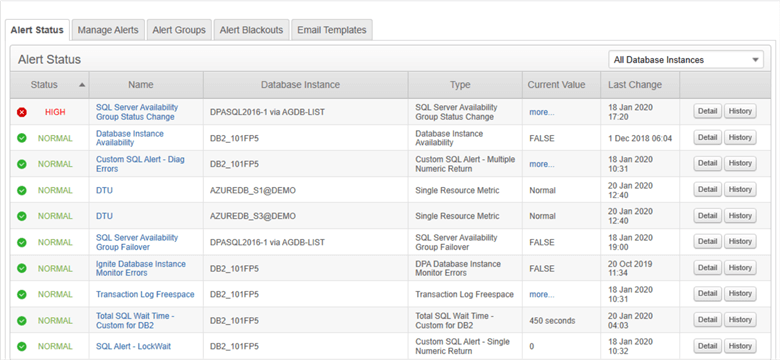 Alert Status in SolarWinds Data Performance Analyzer