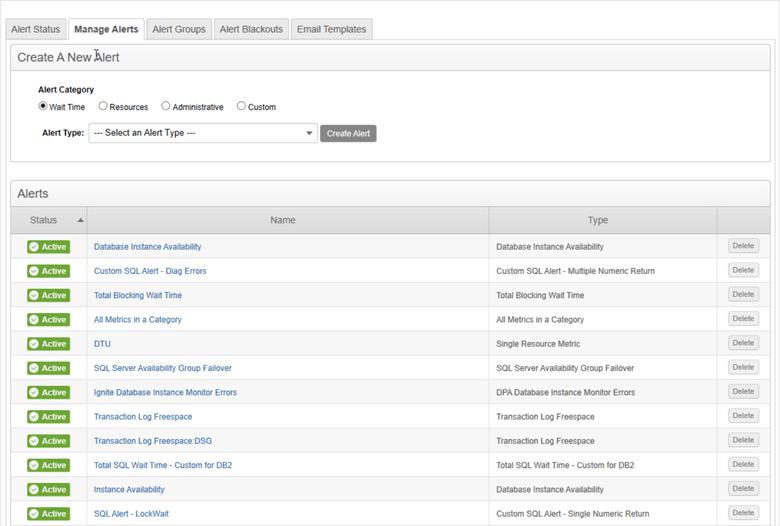 Manage Alerts in SolarWinds Data Performance Analyzer