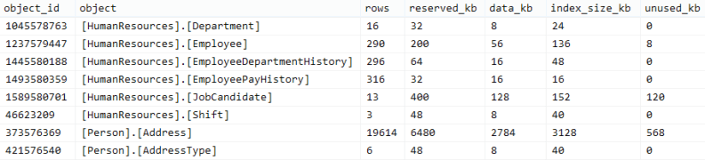 Sample output of tables and spaceused