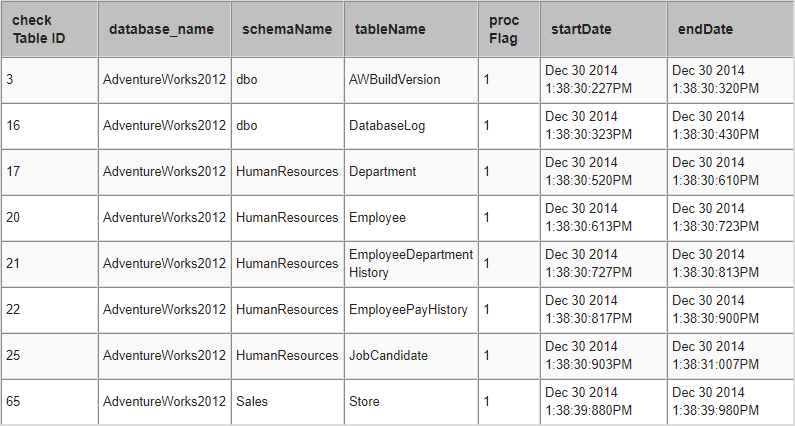 SQL Server DBCC Output
