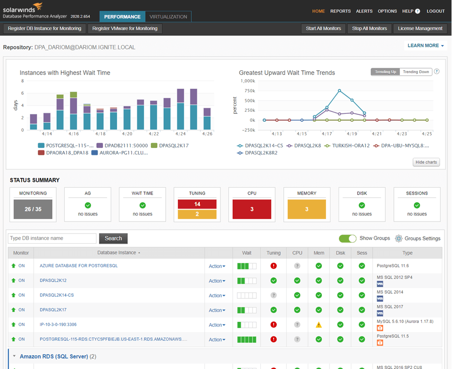 DatabasePerformanceAnalyzer MainDashboard 1