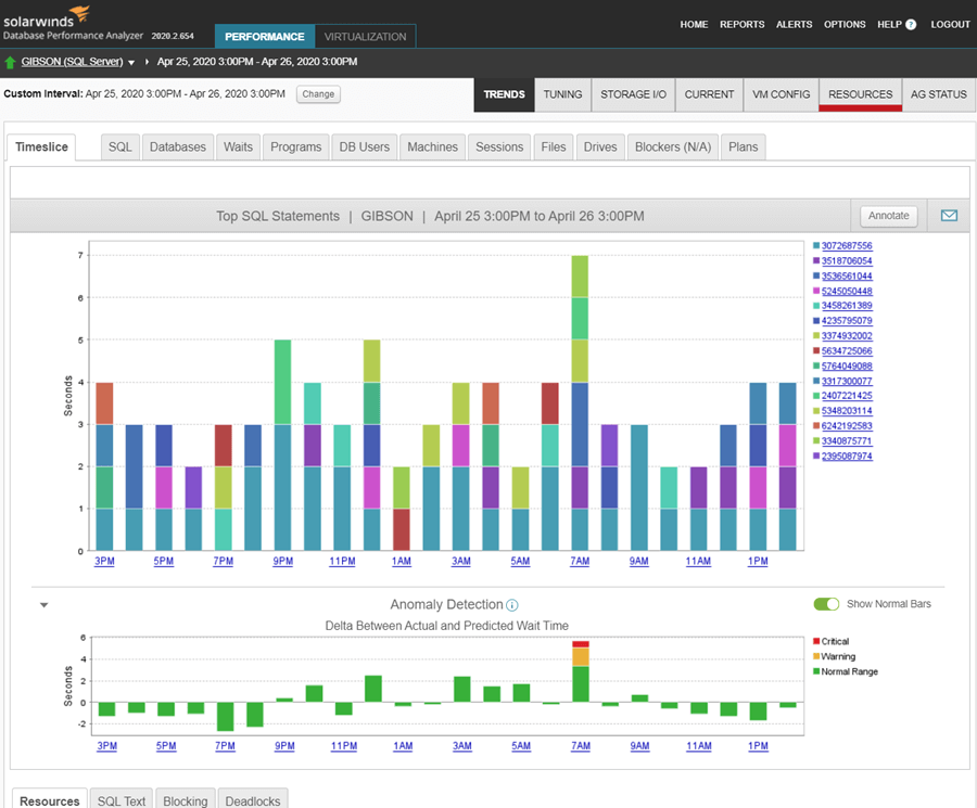 DatabasePerformanceAnalyzer SQLServerDashboard 1
