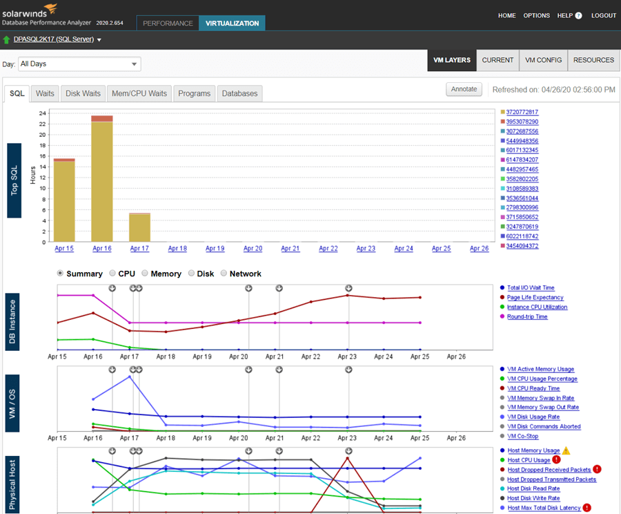 DatabasePerformanceAnalyzer VMwareDashboard 1