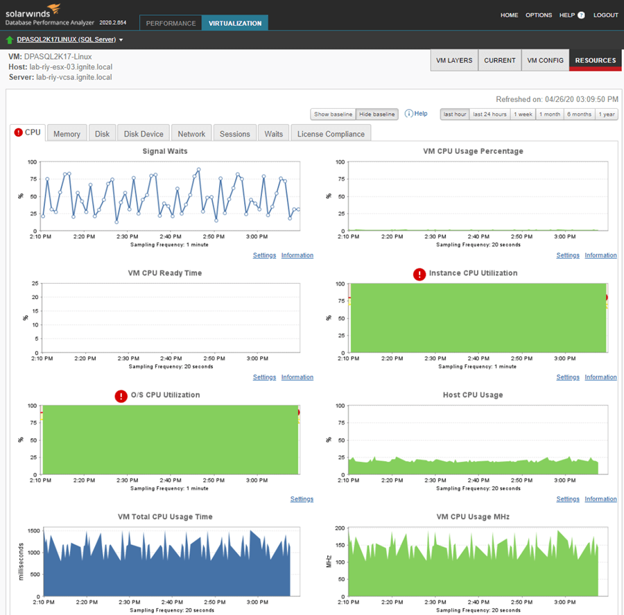 DatabasePerformanceAnalyzer VMwareResources 1