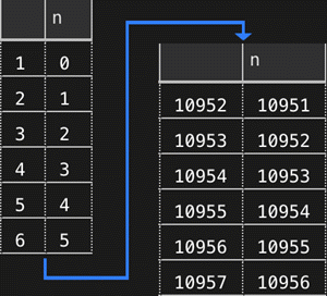 30 years of numbers