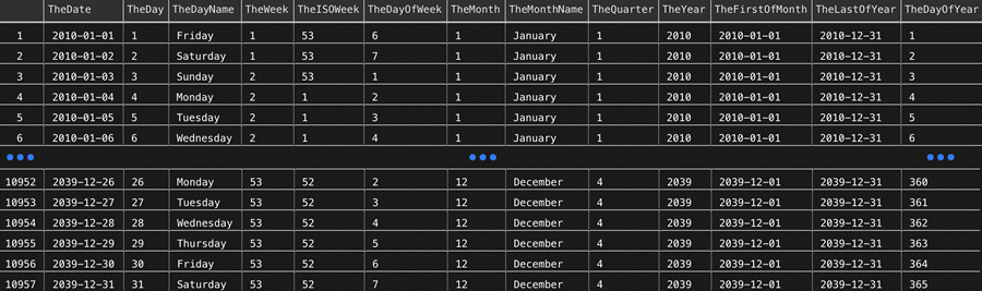 30 years of dates with supplemental details