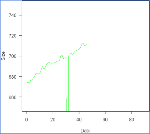 Data line plot - Description: Data line plot
