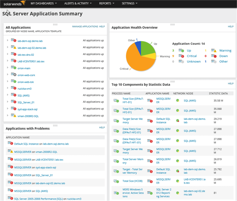 App Summary - Description: Application Summary Sheet