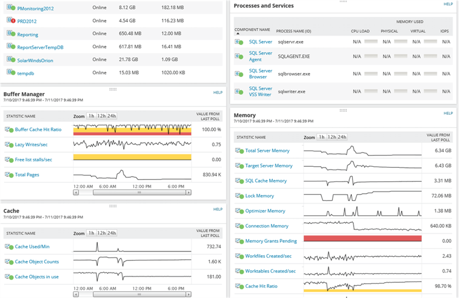 Database Dashboard - Description: Database Dashboard