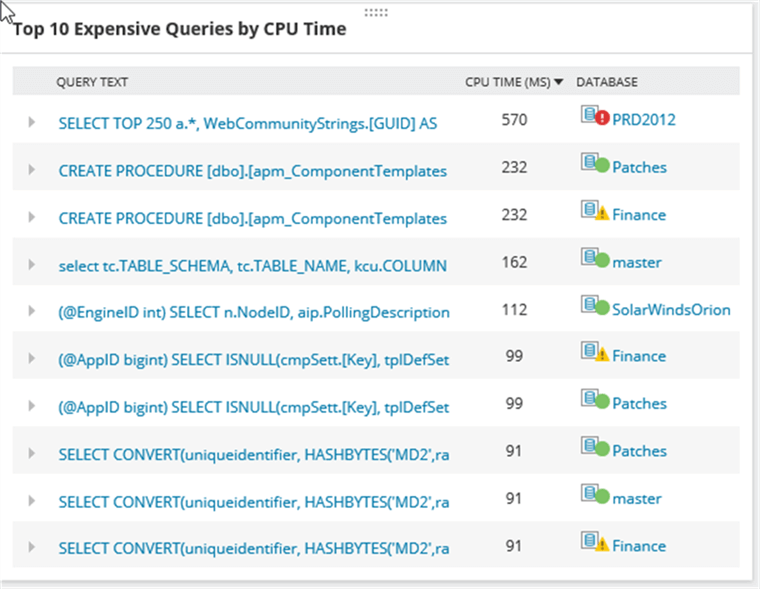 Queries - Description: Most Expensive Queries