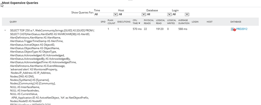 Details for a Most Expensive Query in SolarWinds Application Manager SAM