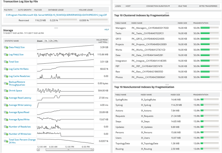 Storage Statistics in SolarWinds Application Manager SAM - Description: Database Storage Stats