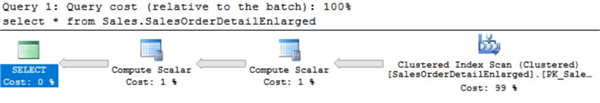 query cost