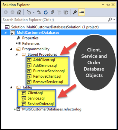 multi customer databases