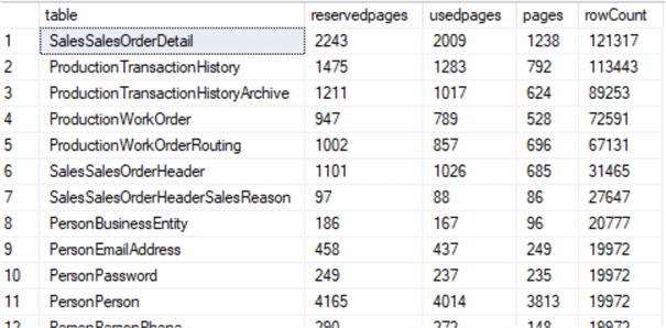 sales