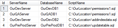 Query result