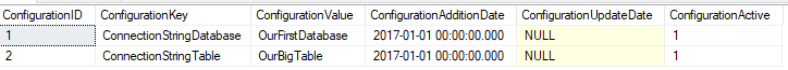 configuration id