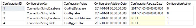 configuration key