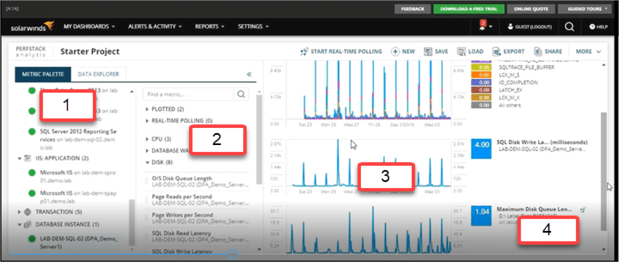 Figure 2  PerStack Dashboard with Call Outs 