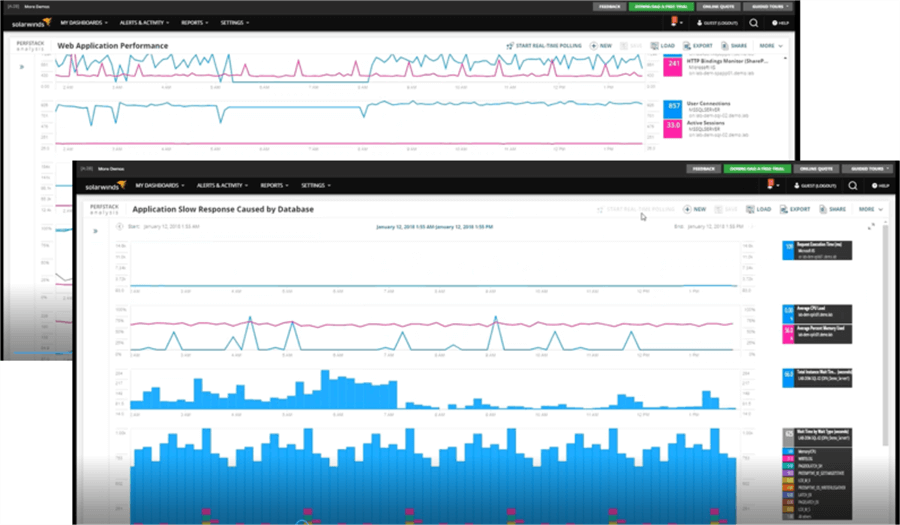Figure 5  PerfStack Trending 