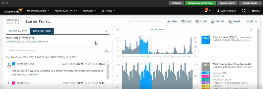 Figure 6  SQL Server Wait Time by Wait Type Counters 