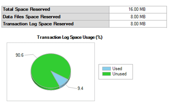 sql server transaction log usage graph and report