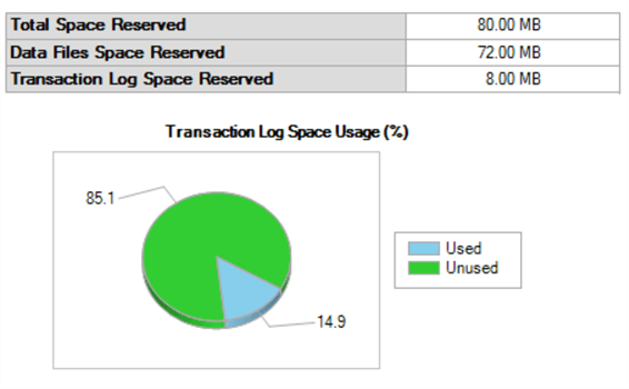 sql server transaction log usage graph and report
