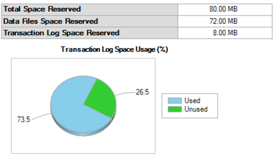 sql server transaction log usage graph and report